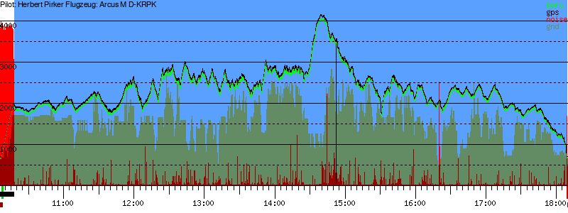 Barometer